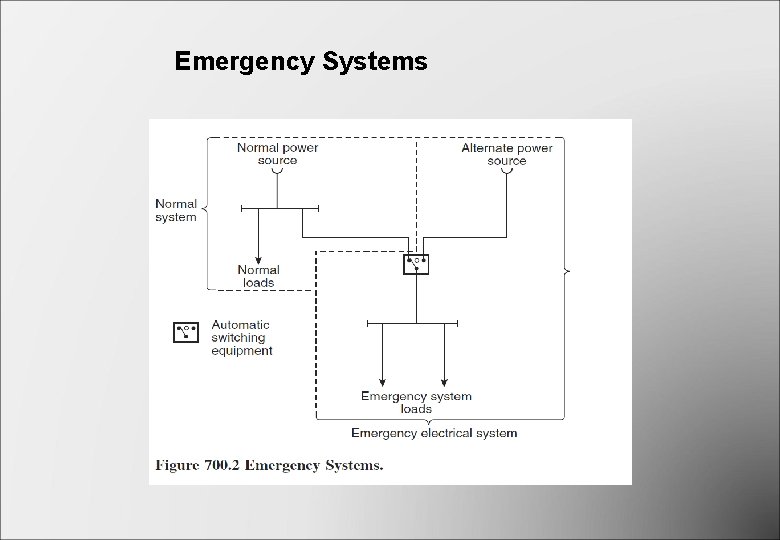 Emergency Systems Emergency Systems