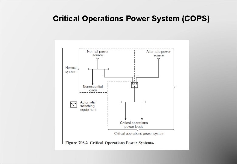 Critical Operations Power System (COPS) Critical Operations Power System (COPS)