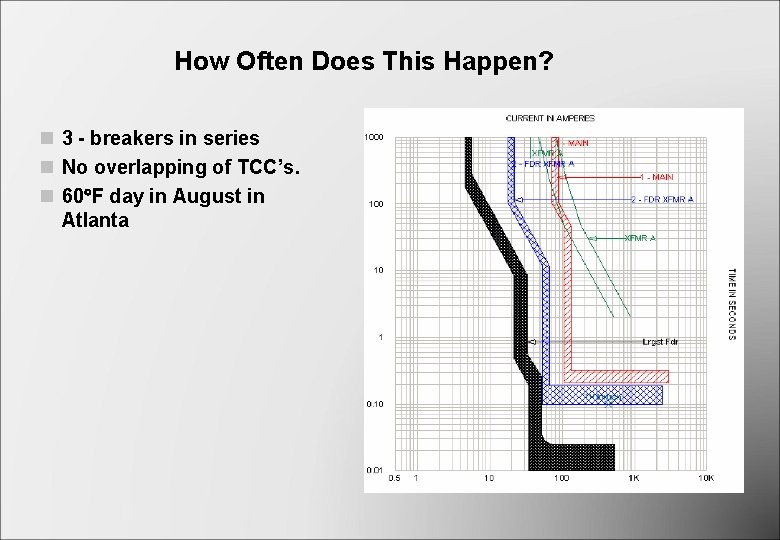 How Often Does This Happen? n 3 - breakers in series n No overlapping How Often Does This Happen? n 3 - breakers in series n No overlapping