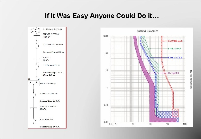If It Was Easy Anyone Could Do it… If It Was Easy Anyone Could Do it…