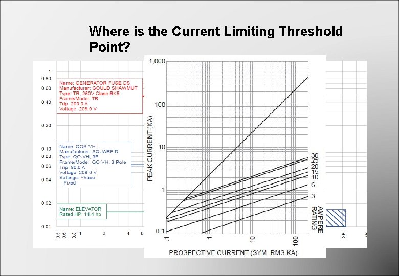 Where is the Current Limiting Threshold Point? Where is the Current Limiting Threshold Point?
