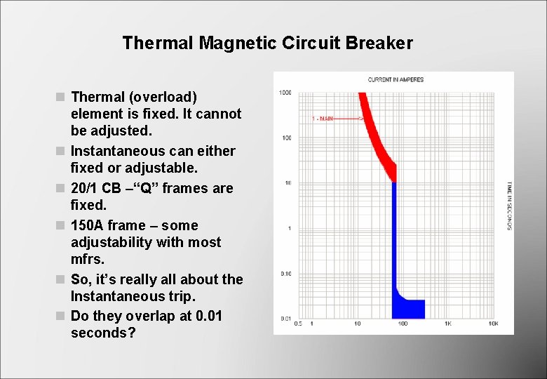Thermal Magnetic Circuit Breaker n Thermal (overload) element is fixed. It cannot be adjusted. Thermal Magnetic Circuit Breaker n Thermal (overload) element is fixed. It cannot be adjusted.