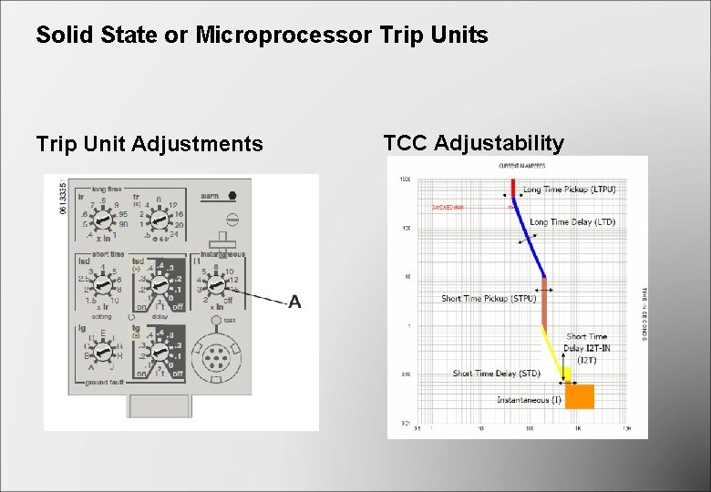 Solid State or Microprocessor Trip Units Trip Unit Adjustments TCC Adjustability Solid State or Microprocessor Trip Units Trip Unit Adjustments TCC Adjustability