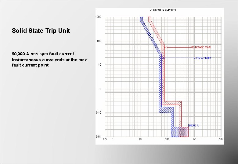 Solid State Trip Unit 60, 000 A rms sym fault current Instantaneous curve ends Solid State Trip Unit 60, 000 A rms sym fault current Instantaneous curve ends