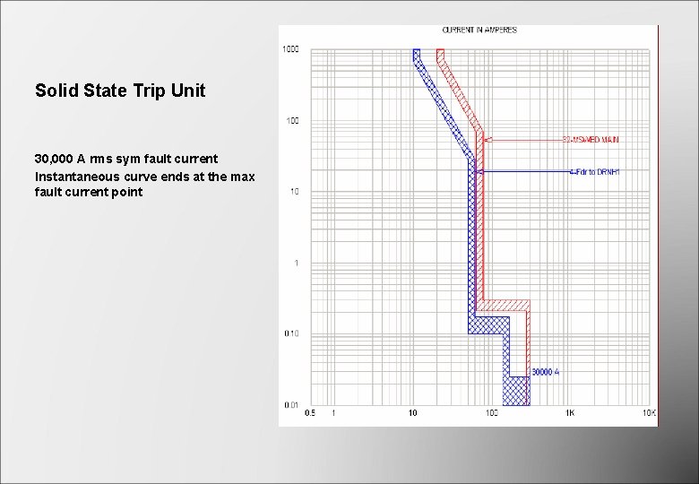 Solid State Trip Unit 30, 000 A rms sym fault current Instantaneous curve ends Solid State Trip Unit 30, 000 A rms sym fault current Instantaneous curve ends