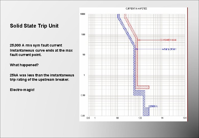 Solid State Trip Unit 25, 000 A rms sym fault current Instantaneous curve ends Solid State Trip Unit 25, 000 A rms sym fault current Instantaneous curve ends