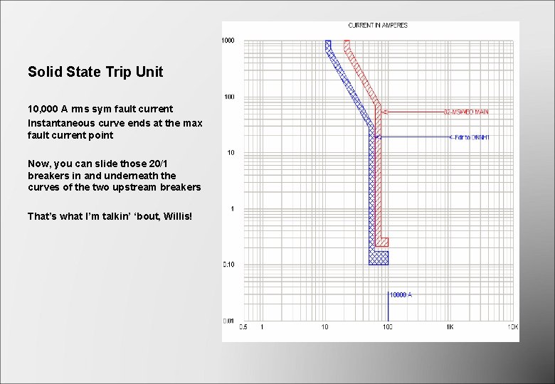 Solid State Trip Unit 10, 000 A rms sym fault current Instantaneous curve ends Solid State Trip Unit 10, 000 A rms sym fault current Instantaneous curve ends