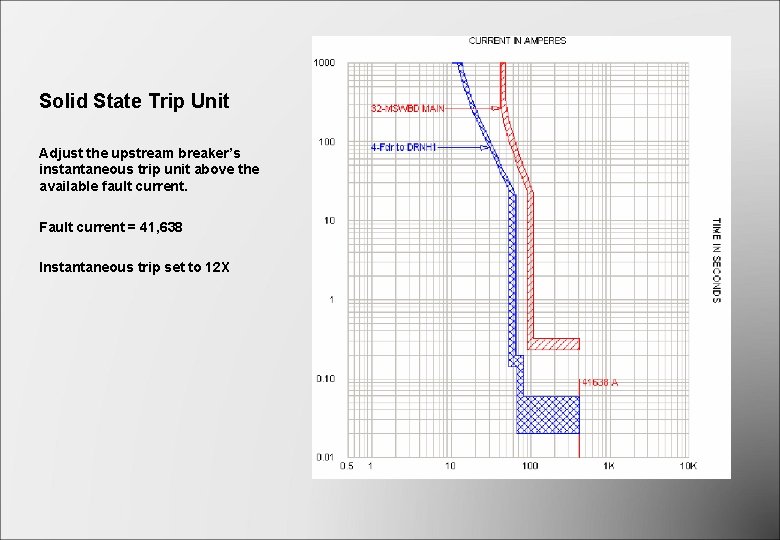 Solid State Trip Unit Adjust the upstream breaker’s instantaneous trip unit above the available Solid State Trip Unit Adjust the upstream breaker’s instantaneous trip unit above the available