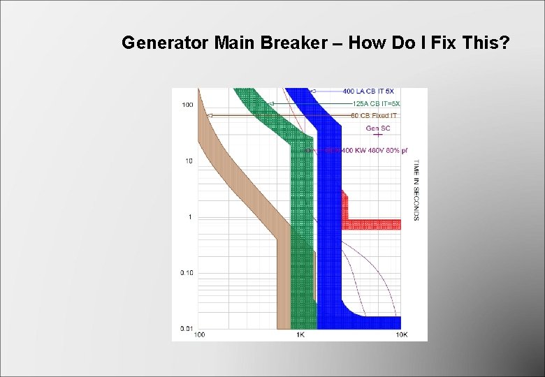 Generator Main Breaker – How Do I Fix This? Generator Main Breaker – How Do I Fix This?