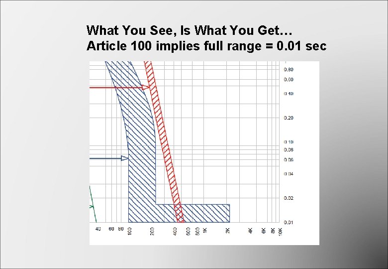 What You See, Is What You Get… Article 100 implies full range = 0. What You See, Is What You Get… Article 100 implies full range = 0.