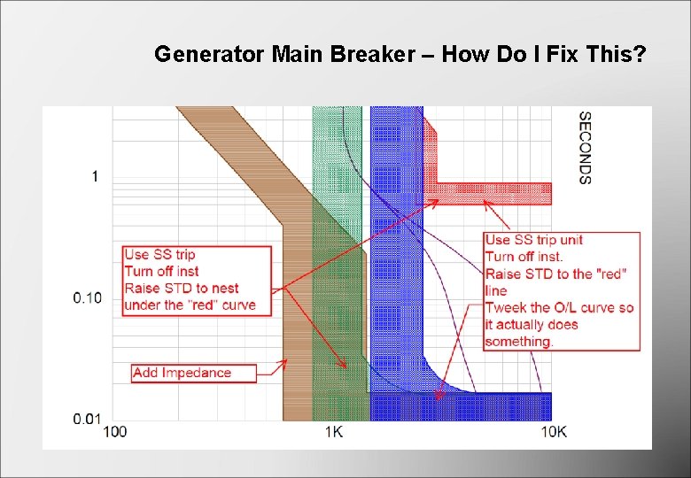 Generator Main Breaker – How Do I Fix This? Generator Main Breaker – How Do I Fix This?