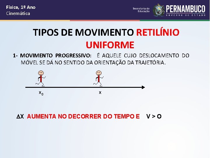 Física, 1º Ano Cinemática TIPOS DE MOVIMENTO RETILÍNIO UNIFORME 1 - MOVIMENTO PROGRESSIVO: É