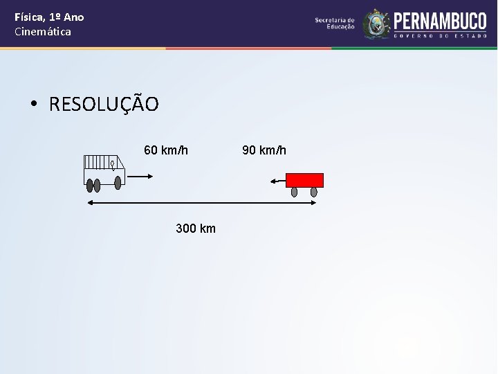 Física, 1º Ano Cinemática • RESOLUÇÃO 60 km/h 300 km 90 km/h 