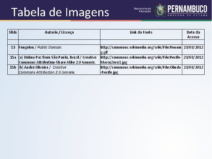 Tabela de Imagens Slide Autoria / Licença Link da Fonte Data do Acesso 13