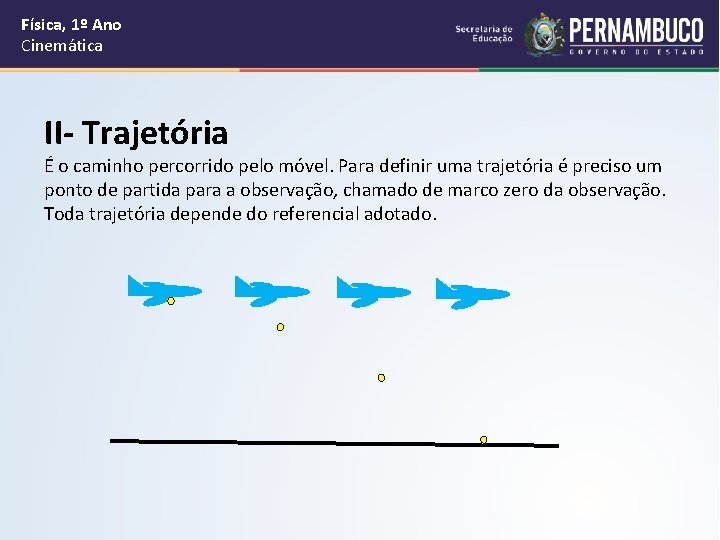 Física, 1º Ano Cinemática II- Trajetória É o caminho percorrido pelo móvel. Para definir