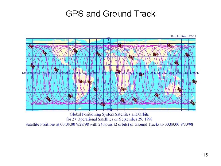 GPS and Ground Track 15 