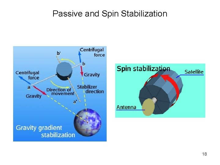 Passive and Spin Stabilization 18 