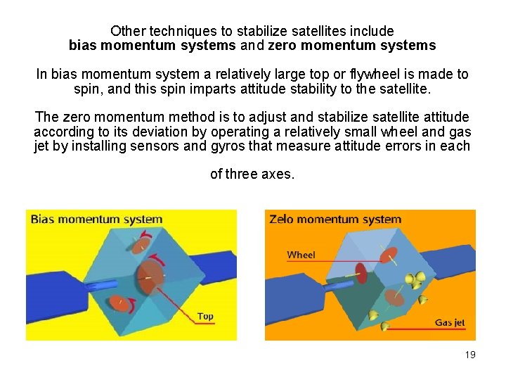 Other techniques to stabilize satellites include bias momentum systems and zero momentum systems In