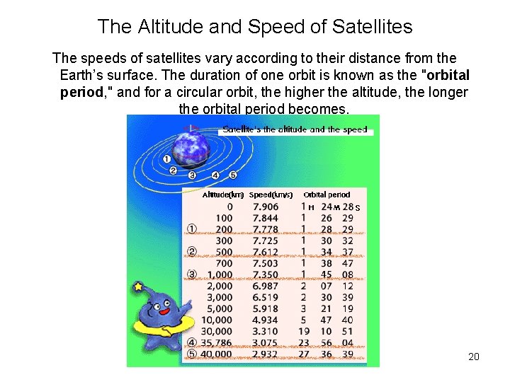 The Altitude and Speed of Satellites The speeds of satellites vary according to their