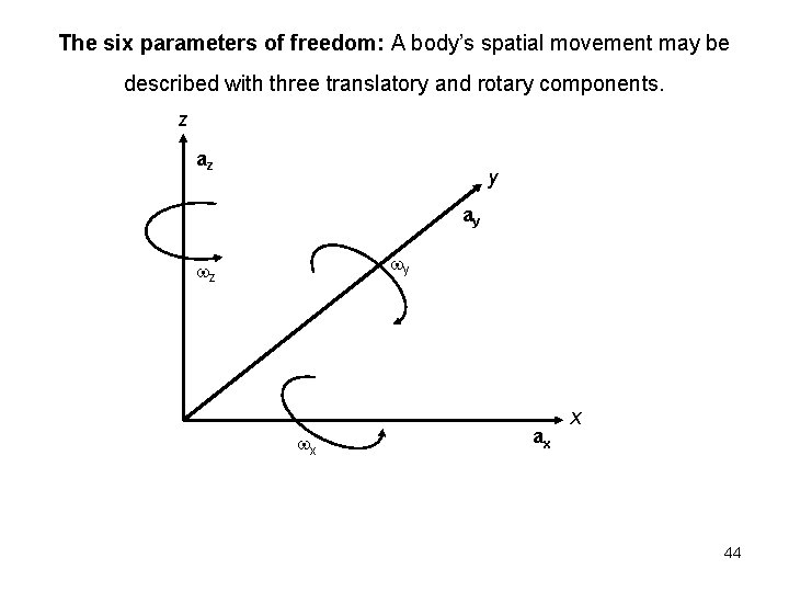 The six parameters of freedom: A body’s spatial movement may be described with three