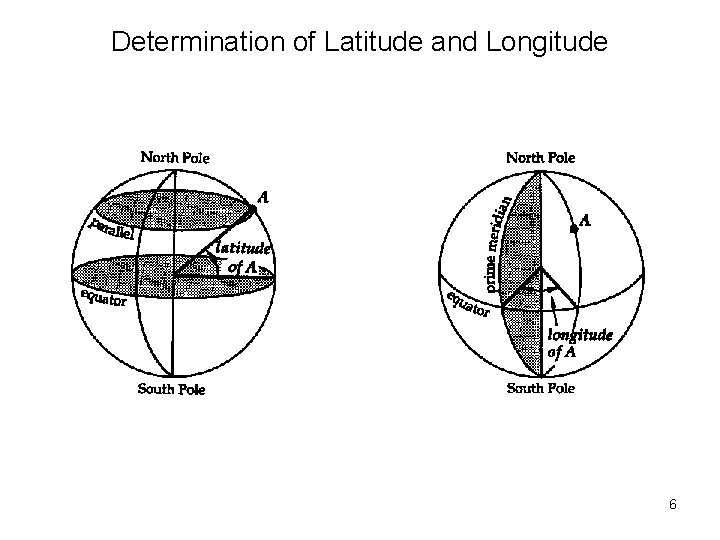 Determination of Latitude and Longitude 6 
