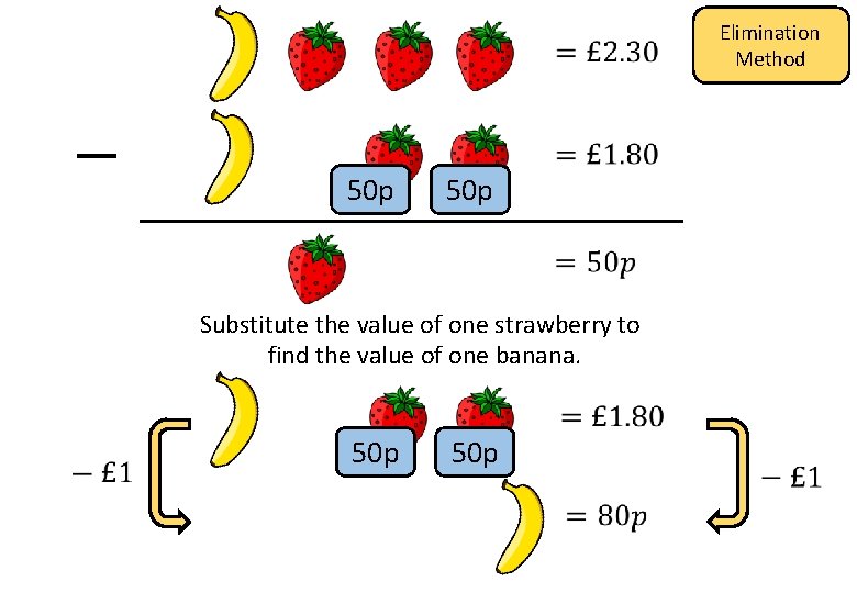 Elimination Method 50 p Substitute the value of one strawberry to find the value