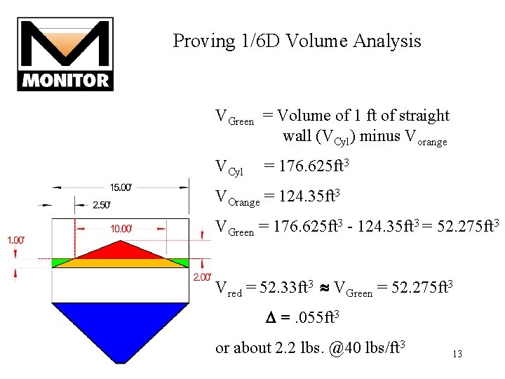 Proving 1/6 D Volume Analysis VGreen = Volume of 1 ft of straight wall Proving 1/6 D Volume Analysis VGreen = Volume of 1 ft of straight wall