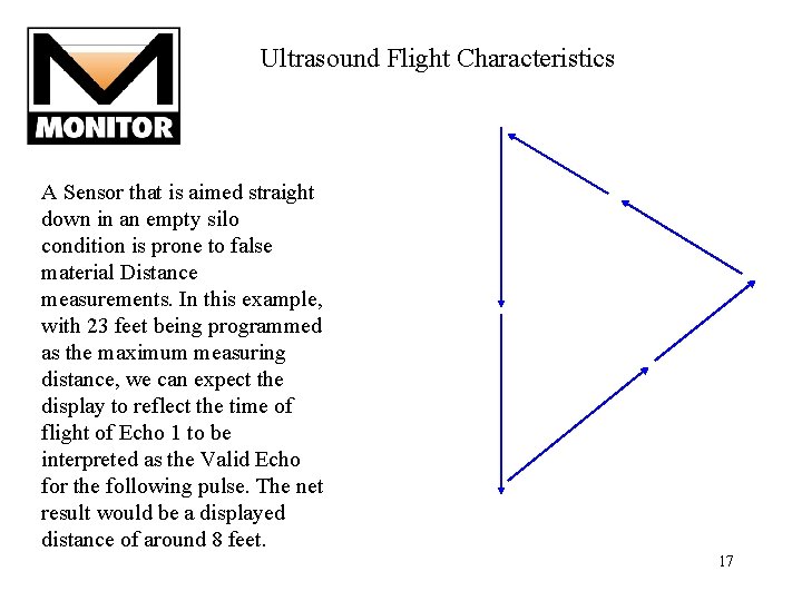 Ultrasound Flight Characteristics A Sensor that is aimed straight down in an empty silo Ultrasound Flight Characteristics A Sensor that is aimed straight down in an empty silo