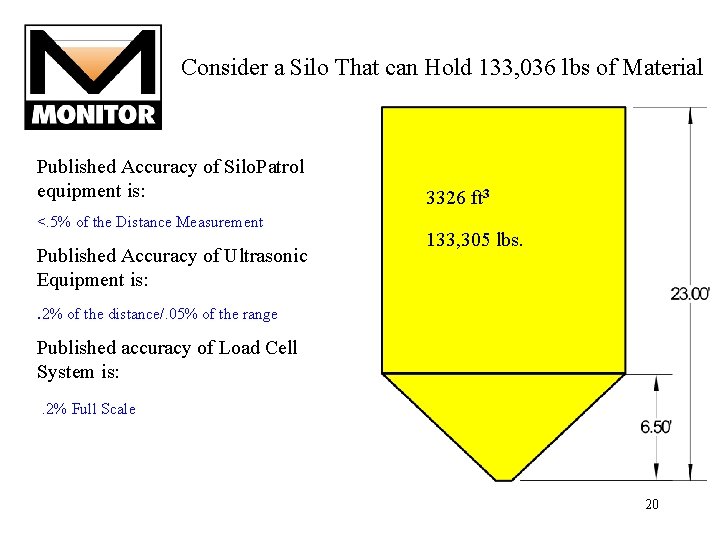 Consider a Silo That can Hold 133, 036 lbs of Material Published Accuracy of Consider a Silo That can Hold 133, 036 lbs of Material Published Accuracy of