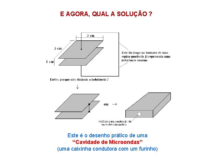 E AGORA, QUAL A SOLUÇÃO ? Este é o desenho prático de uma “Cavidade