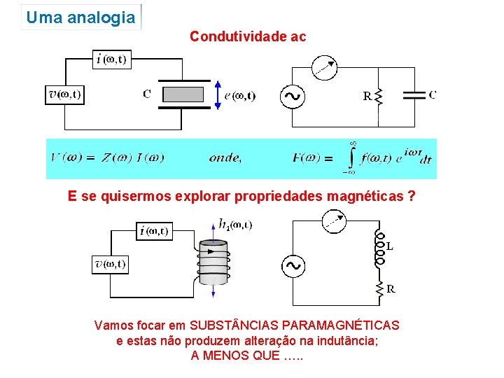 Uma analogia Condutividade ac E se quisermos explorar propriedades magnéticas ? Vamos focar em