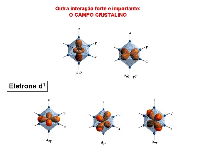 Outra interação forte e importante: O CAMPO CRISTALINO Eletrons d 1 