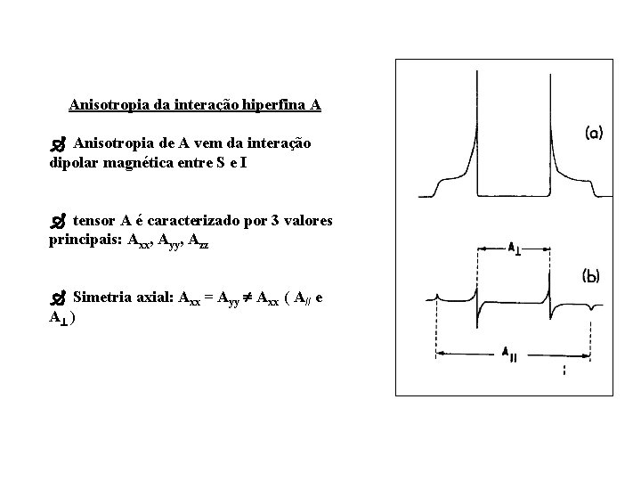 Anisotropia da interação hiperfina A Anisotropia de A vem da interação dipolar magnética entre