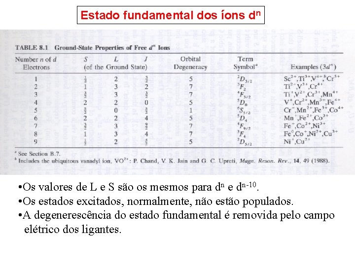 Estado fundamental dos íons dn • Os valores de L e S são os