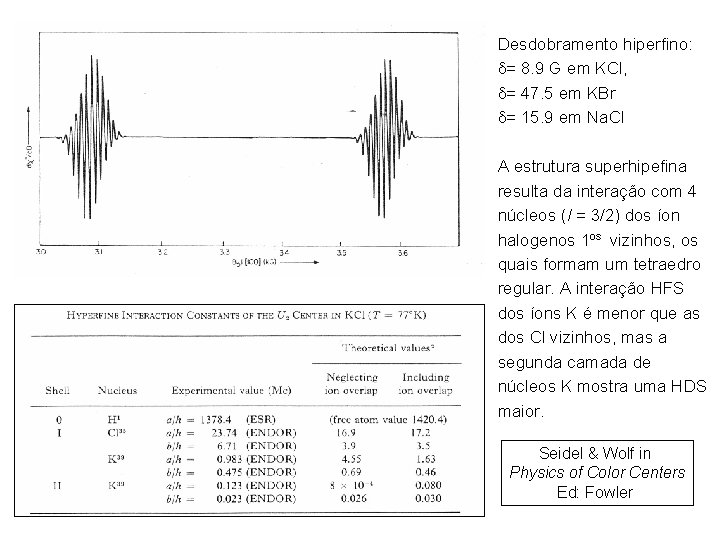 Desdobramento hiperfino: = 8. 9 G em KCl, = 47. 5 em KBr =