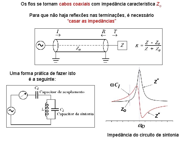 Os fios se tornam cabos coaxiais com impedância característica Zo Para que não haja