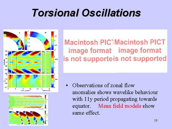 Torsional Oscillations • Observations of zonal flow anomalies shows wavelike behaviour with 11 y Torsional Oscillations • Observations of zonal flow anomalies shows wavelike behaviour with 11 y