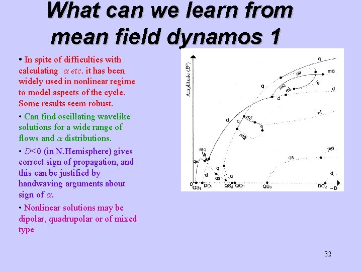 What can we learn from mean field dynamos 1 • In spite of difficulties What can we learn from mean field dynamos 1 • In spite of difficulties