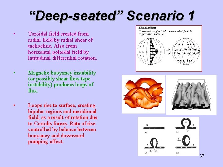 “Deep-seated” Scenario 1 • Toroidal field created from radial field by radial shear of “Deep-seated” Scenario 1 • Toroidal field created from radial field by radial shear of
