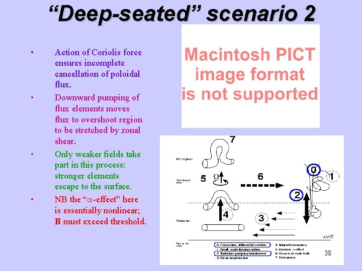 “Deep-seated” scenario 2 • • Action of Coriolis force ensures incomplete cancellation of poloidal “Deep-seated” scenario 2 • • Action of Coriolis force ensures incomplete cancellation of poloidal