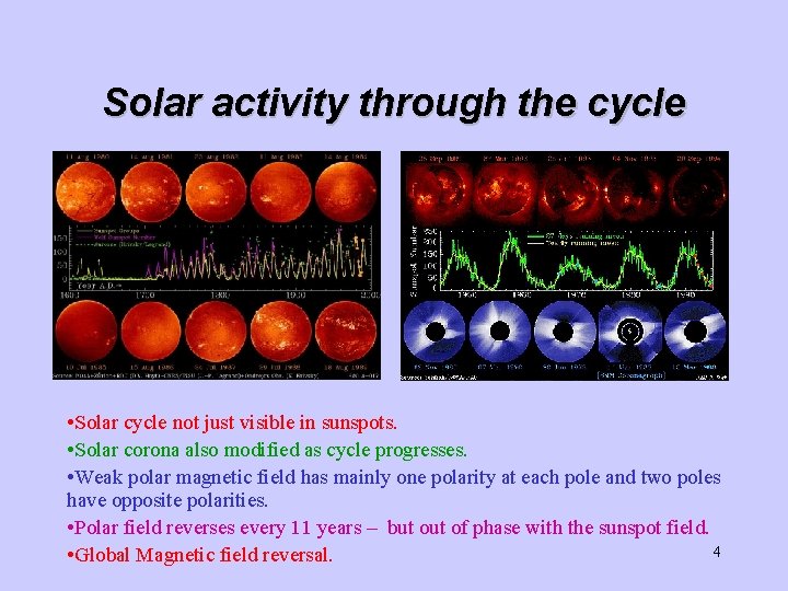Solar activity through the cycle • Solar cycle not just visible in sunspots. • Solar activity through the cycle • Solar cycle not just visible in sunspots. •