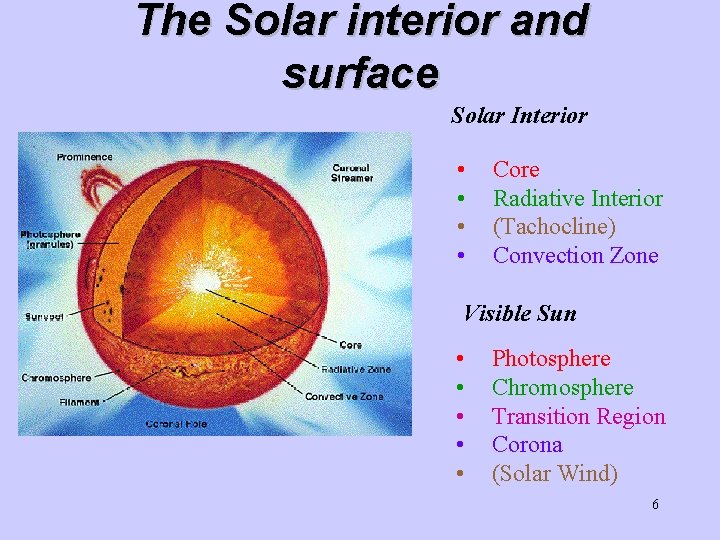 The Solar interior and surface Solar Interior • • Core Radiative Interior (Tachocline) Convection The Solar interior and surface Solar Interior • • Core Radiative Interior (Tachocline) Convection