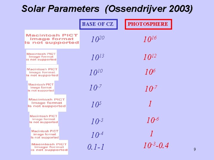 Solar Parameters (Ossendrijver 2003) BASE OF CZ PHOTOSPHERE 1020 1016 1013 1012 1010 106 Solar Parameters (Ossendrijver 2003) BASE OF CZ PHOTOSPHERE 1020 1016 1013 1012 1010 106