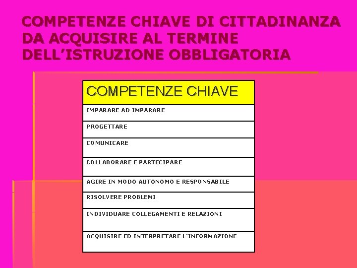 COMPETENZE CHIAVE DI CITTADINANZA DA ACQUISIRE AL TERMINE DELL’ISTRUZIONE OBBLIGATORIA COMPETENZE CHIAVE IMPARARE AD