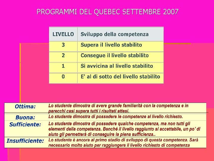 PROGRAMMI DEL QUEBEC SETTEMBRE 2007 