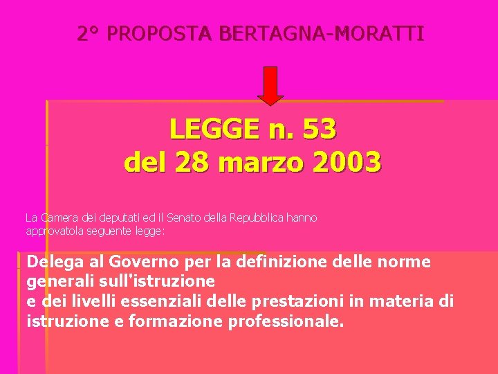 2° PROPOSTA BERTAGNA-MORATTI LEGGE n. 53 del 28 marzo 2003 La Camera dei deputati
