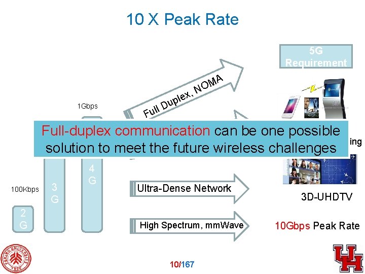 10 X Peak Rate 10 X Peak Rate 5 G Requirement 1 Gbps x,