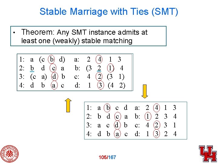 Stable Marriage with Ties (SMT) • Theorem: Any SMT instance admits at least one