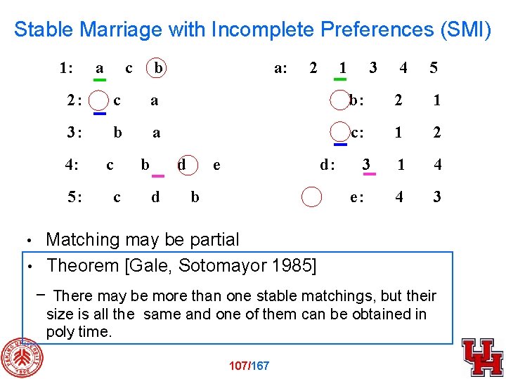 Stable Marriage with Incomplete Preferences (SMI) 1: b a: 2 1 3 4 5