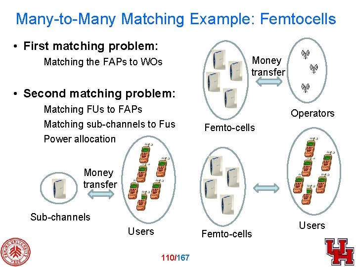 Many-to-Many Matching Example: Femtocells • First matching problem: Matching the FAPs to WOs Money